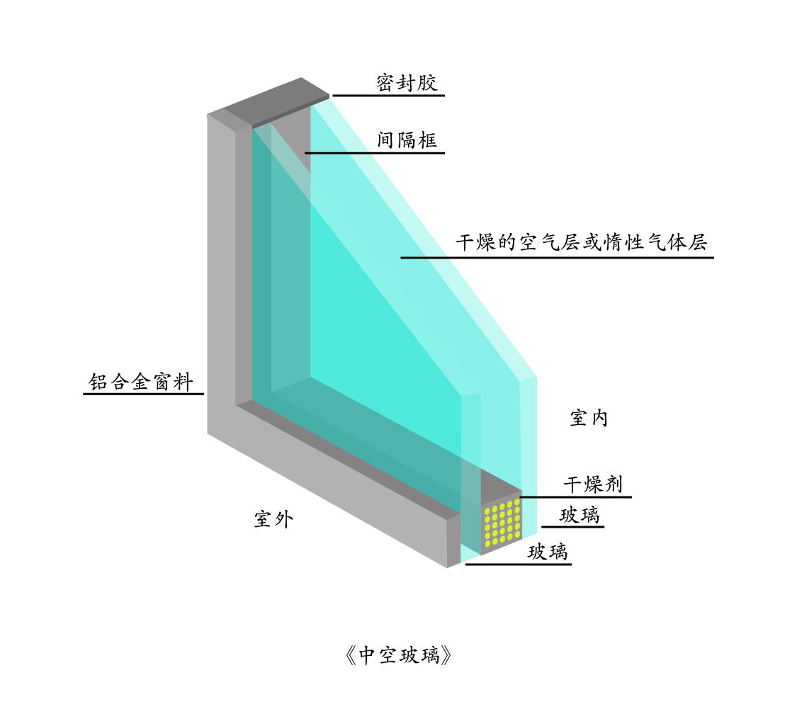 最全鋁合金門窗知識